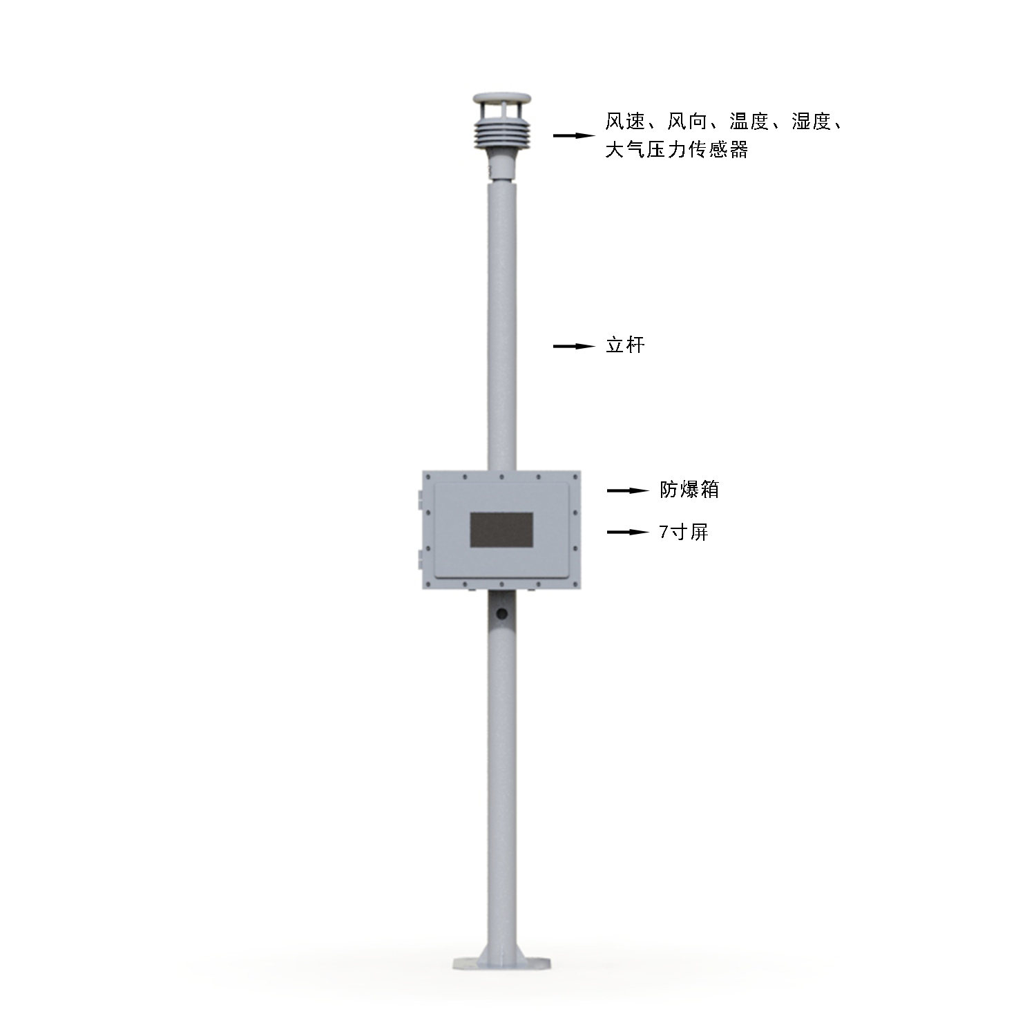 LCD screen explosion-proof weather station