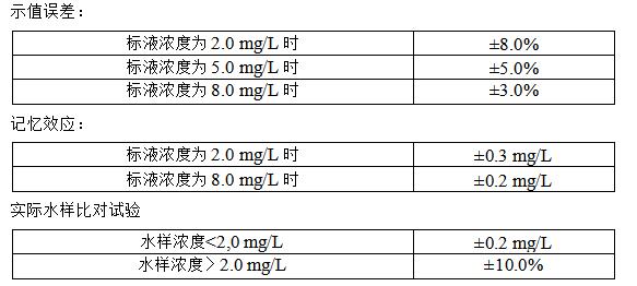 BOD自動(dòng)監(jiān)測儀