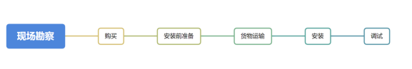 水溫、電導(dǎo)率、PH、溶解氧、氨氮在線(xiàn)監(jiān)測(cè)系統(tǒng)