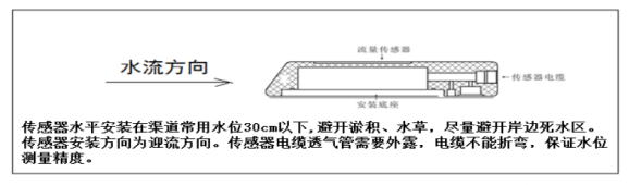 多普勒流量計